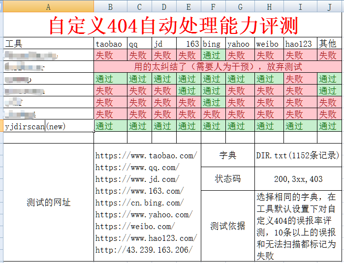御剑目录扫描专业版  第2张 御剑目录扫描专业版  第2张